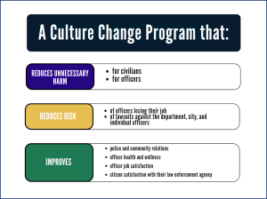 ABLE Program Standards graphic