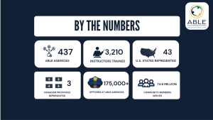 ABLE by the Numbers, Updated March of 2026