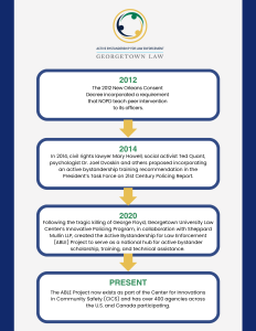 Vertical flow chart of ABLE History using colors: green, yellow, and navy.