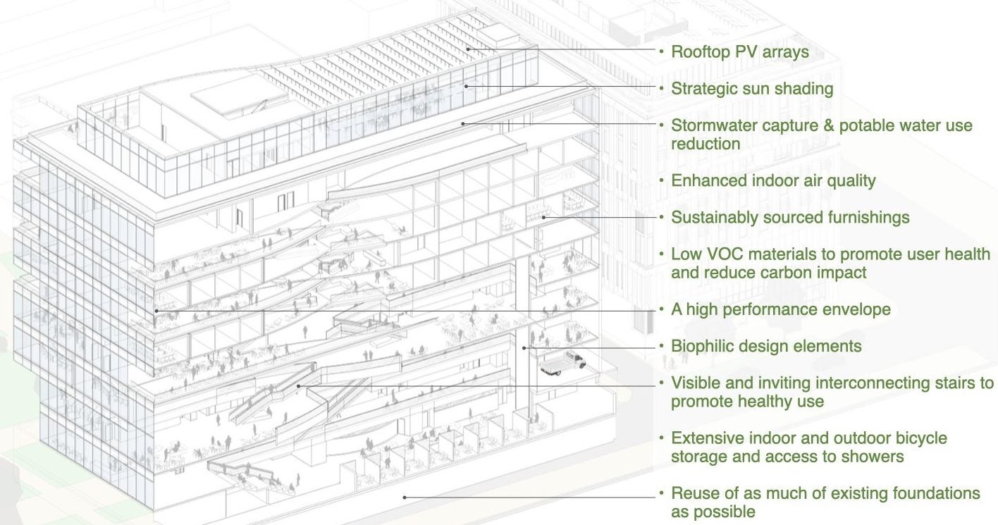 The new law building's sustainable design elements